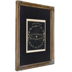 The Celestial Machinery a Victorian Map of Planetary Wanderings — Verdigris Framed Canvas Print | Bella Frye