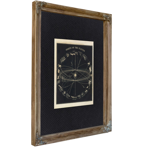 The Celestial Machinery a Victorian Map of Planetary Wanderings — Verdigris Framed Canvas Print | Bella Frye