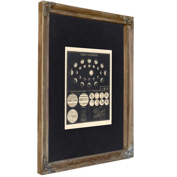 The Wandering Gods Celestial Mechanics of Mars Jupiter — Verdigris Framed Canvas Print | Bella Frye