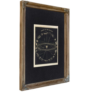 Celestial Mechanics the Wanderers'Eternal Paths — Verdigris Framed Canvas Print | Bella Frye