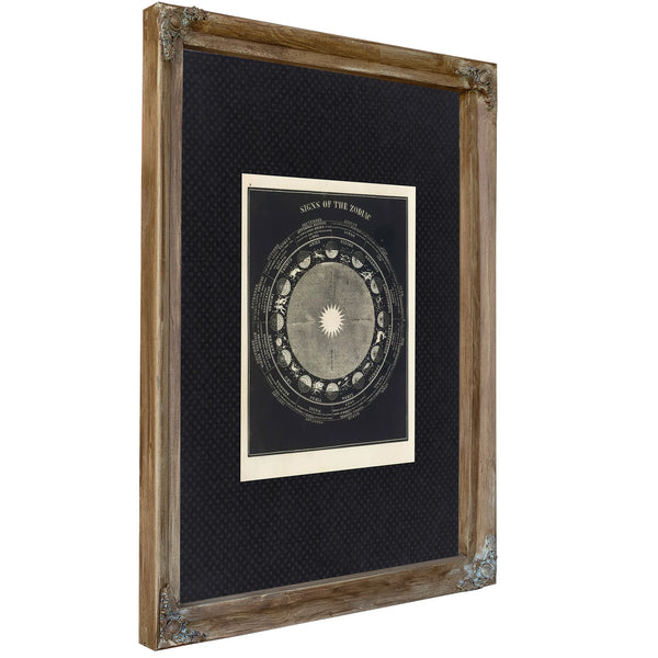 Thecelestialwheeloffate Antiquezodiacalchart — Verdigris Framed Canvas Print | Bella Frye