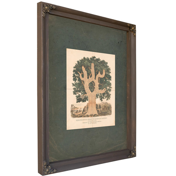 Chronological Chart of American History 1881 — Bourbon Framed Canvas Print | Bella Frye