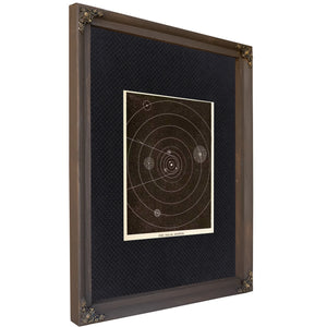 The Celestial Machinery Planetary Orbits of the Solar System — Bourbon Framed Canvas Print | Bella Frye