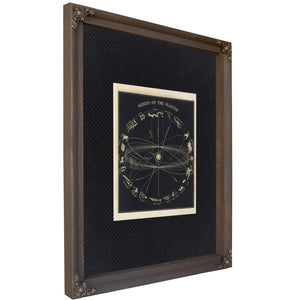 Celestial Mechanics the Wanderers'Eternal Paths — Bourbon Framed Canvas Print | Bella Frye