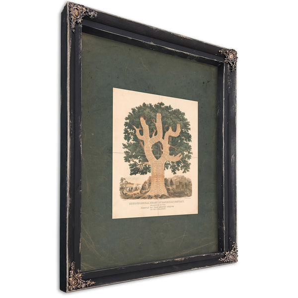 Chronological Chart of American History 1881 — Ebony Framed Canvas Print | Bella Frye
