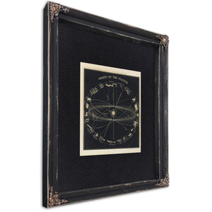 The Celestial Machinery a Victorian Map of Planetary Wanderings — Ebony Framed Canvas Print | Bella Frye