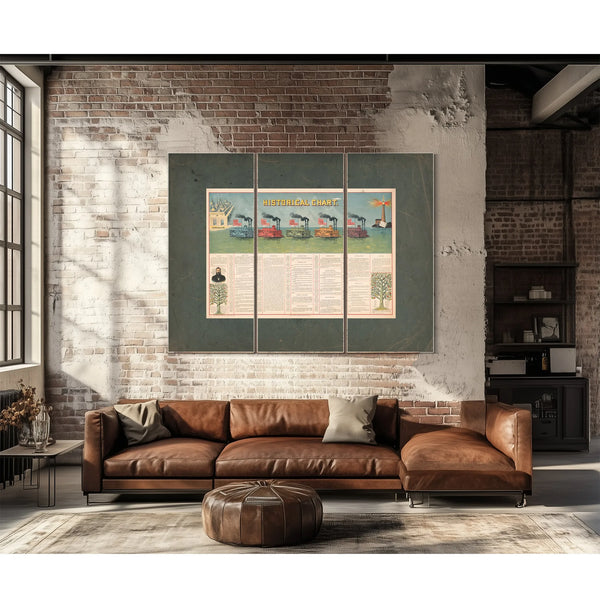 Historical Chart 1897 — Framed Wall Art Room View | Bella Frye