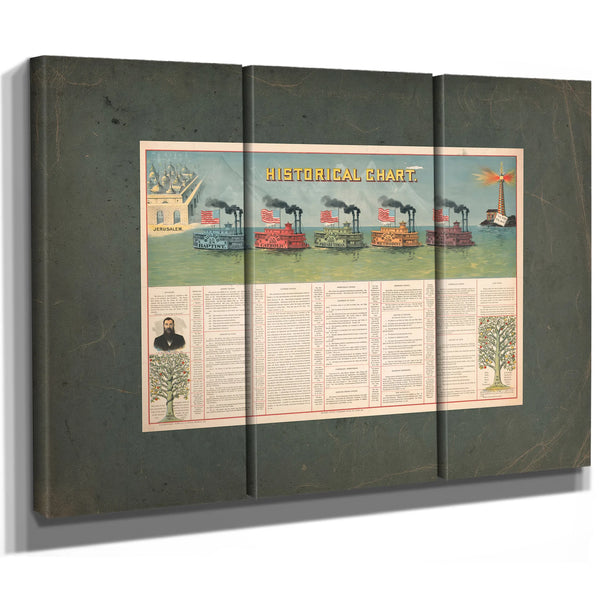 Historical Chart 1897 — Framed Wall Art Room View | Bella Frye