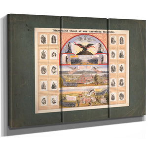 Illustrated Chart of Our American Republic 1874 — Framed Wall Art Room View | Bella Frye