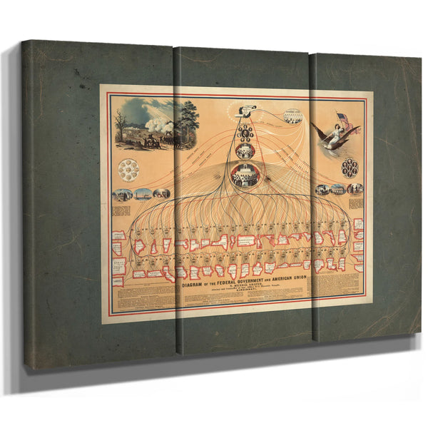 Diagram of the Federal Government and American Union by N Mendal Shafer Atto — Framed Wall Art Room View | Bella Frye