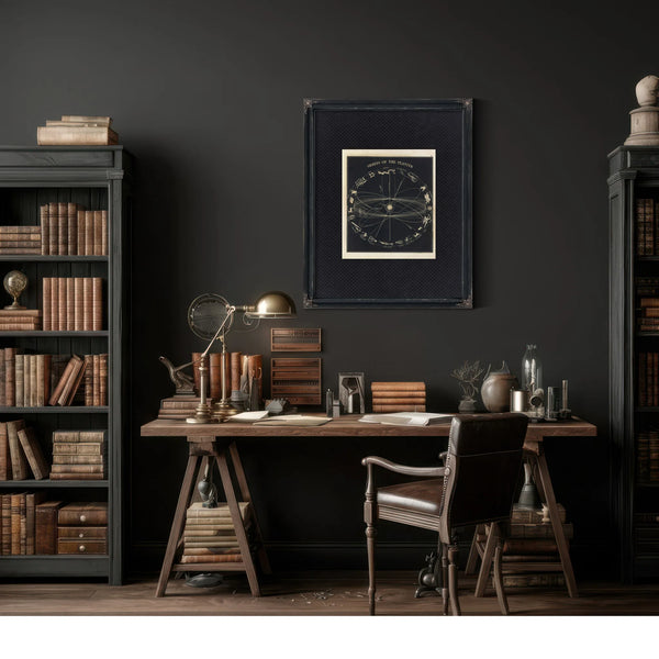 The Celestial Machinery a Victorian Map of Planetary Wanderings — Framed Wall Art Room View | Bella Frye