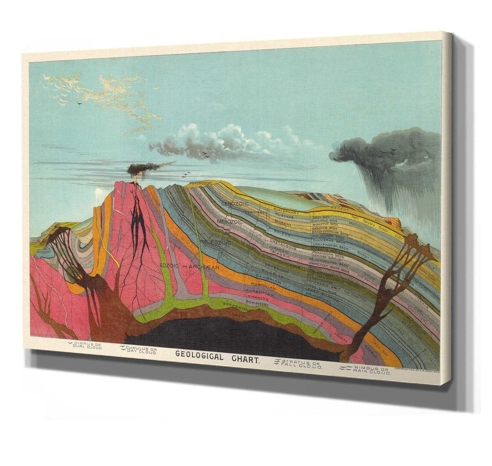 Bella Frye Home & Garden > Decor > Artwork Geological Chart Wall Art - Earth Geology Print