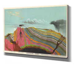 Bella Frye Home & Garden > Decor > Artwork Geological Chart Wall Art - Earth Geology Print